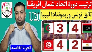 تونس ومصر 24ليبيا والجزائر 34ترتيب دورة إتحاد شمال أفريقيا أقل من 20 عام موعد الجوله الاخيره؟ [upl. by Sapphera610]