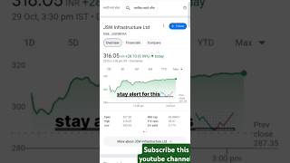 Jsw infrastructure share rally 10📈🤩jswinfra share latest news🟢 jswinfra stock latest news🟣jswinfra [upl. by Giff393]