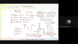 Types of grammar Regular context free context sensitive and unrestricted and leftmost derivation [upl. by Fontes543]