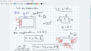 EP1 Introduction aux circuits magnétiques  Loi de Hopkinson [upl. by Eintruok]