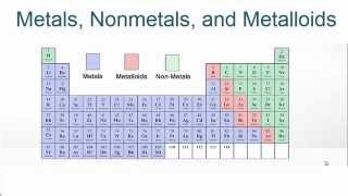 Metals Nonmetals and Metalloids on the Periodic Table [upl. by Mohun]