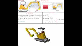 Modeling and Simulation for the Excavator in MATLAB Simscape  PID Control matlab simscape [upl. by Sirrot]