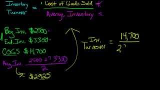 How to Calculate Inventory Turnover [upl. by Elatnahs]