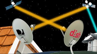 How does Satellite Television work  ICT 11 [upl. by Hcurab]