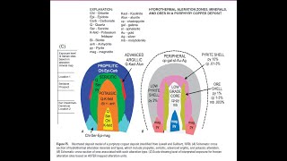 Porphyry Deposits Important Copper Ores [upl. by Anaeg]