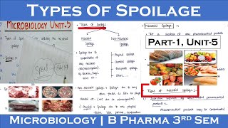 microbial spoilage  types of spoilage  types of microbial spoilage  Part1 Unit5  Microbiology [upl. by Recnal]