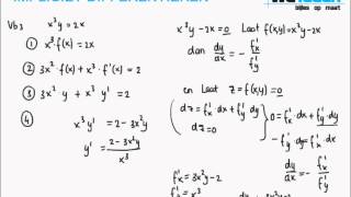 WeTeach Impliciet differentiëren [upl. by Alilad]