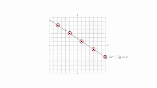 2 3 Linear Diophantine Equations [upl. by Boulanger]