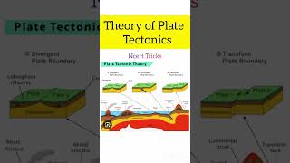 Tectonics plates theory gk exam dsssb viralvideo [upl. by Frost]