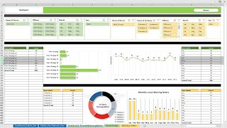 Compliance dashboard in Excel [upl. by Ydnys]