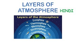 Layers of Atmosphere  Troposphere Stratosphere Mesosphere Thermosphere Exosphere In Hindi [upl. by Doig]