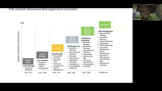 Integrated Talent Management [upl. by Darcee682]