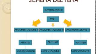 Come scrivere bene un tema argomentativo [upl. by Jonati]