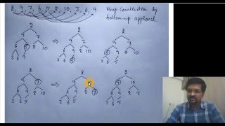 Algorithms Bottomup Heap construction [upl. by Ssalguod]