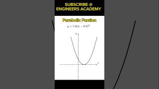 Understanding Parabolic Function  yx2 [upl. by Attezi]