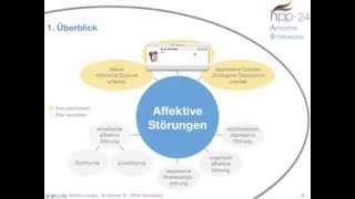 Heilpraktiker für Psychotherapie Affektive Störungen Definition und Überblick [upl. by Ier]