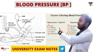 Blood Pressure BP  Arterial Blood Pressure Factors maintaining BP  CVS Physiology [upl. by Ainuj]