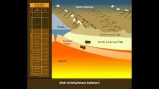 Great Basin Basin and Range Formation [upl. by Stewart182]