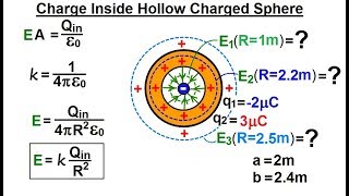 Physics 371 Gausss Law Understood 12 of 29 Charges of a Hollow Charge Spherical [upl. by Caputo]