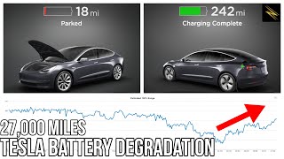 Tesla Model 3 Battery Degradation Update  27000 Miles and How I May Have Recovered My Range [upl. by Merriam]