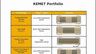 Ceramic Capacitor Flex Crack Mitigation [upl. by Aneen]