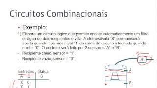 Como fazer um projeto de Circuitos Combinacionais em Eletrônica digital [upl. by Esimorp]