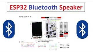 ESP32 Bluetooth Speaker  TTGOTMESP32 Türkçe [upl. by Ecirtemed]