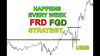 How I Use This Simple Strategy To Trade US30 NAS100 Forex Every Week [upl. by Nojel]