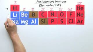 ERMITTLUNG DER ELEKTRONENSTRUKTUR  Chemie  Modelle Formeln und Konzepte [upl. by Assedo]