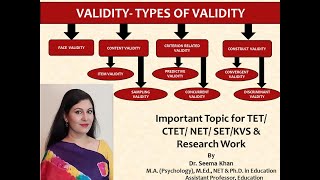 ValidityTypes of Validity Face Validity Content validity Criterion Validity Construct Validity [upl. by Mcallister]