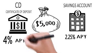 Highest Bank CD Rates and Certificate of Deposit explained [upl. by Mose]