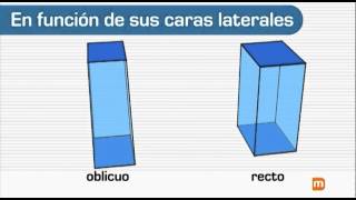 El prisma Definición tipos partes área y volumen  MasterD [upl. by Ettigirb473]