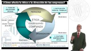 Ética empresarial y en las Organizaciones Construyendo confianza  17 [upl. by Waldman648]