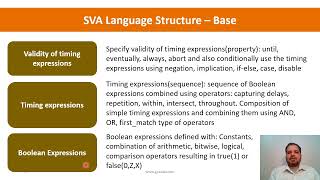 SystemVerilog Assertions  Learning Curve [upl. by Anglo]