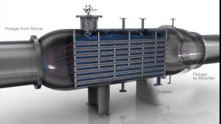 Reboiler are heat exchangers [upl. by Alded156]