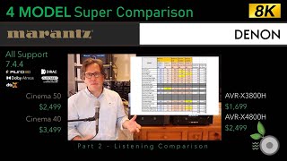 Part 2  Denon Marantz 744 AVR Super Comparison  Listening [upl. by Treblah]