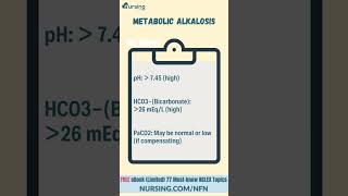 Understanding Metabolic Alkalosis Cheatsheet [upl. by Dwain]