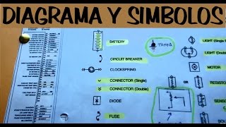 Como leer diagramas electricos automotrices y simbolos electricos [upl. by Bibby230]