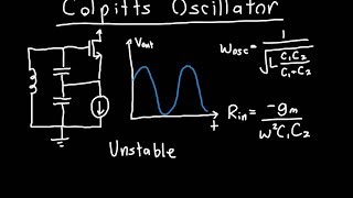 Colpitts Oscillator Analysis [upl. by Eivad]