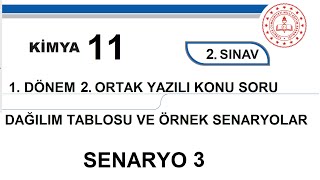 Kimya 11 Sınıf 1 Dönem 2 Yazılı MEB Senaryo 3 Soruları açık uçlu  klasik 20232024 [upl. by Barcus]