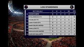 DStv Premiership Log Standing [upl. by Nahsaj157]