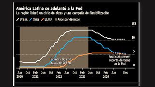 EL EFECTO DE LA REDUCCION DE LA TASA DE INTERES DE LA FED EN AMERICA LATINA [upl. by Letnoj540]