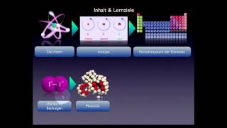 Basiskurs BiochemieChemie Einleitung Teil 110 [upl. by Newbill]