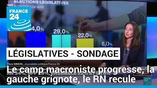 Législatives  le camp macroniste progresse la gauche grignote le RN recule un peu sondage [upl. by Sue]