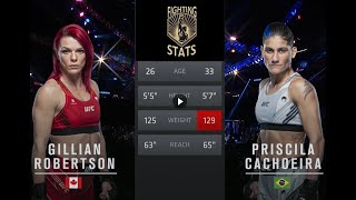 Gillian Robertson vs Priscila Cachoeira Full UFC Fight Night Breakdown [upl. by Kawasaki843]