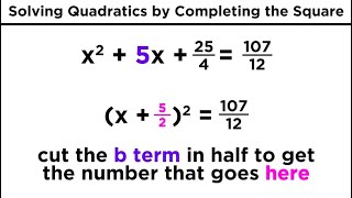 Solving Quadratics by Completing the Square [upl. by Arney]