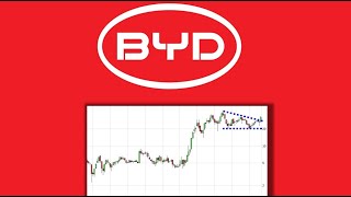 ✯ BYD Ausgebrochen ✯ Analyse Charttechnik Chartanalyse Aktie Prognose [upl. by Arihppas]