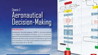 The Pilot’s Handbook  Full Chapter 2 Aeronautical DecisionMaking FAAH808325C [upl. by Leland]