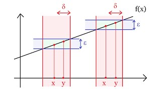 What is Uniform Continuity [upl. by Sierra]