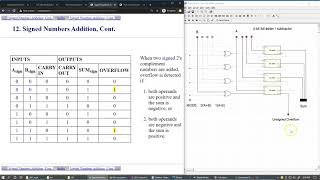 42 Lab L04 Overflow Detection continuied [upl. by Godderd]